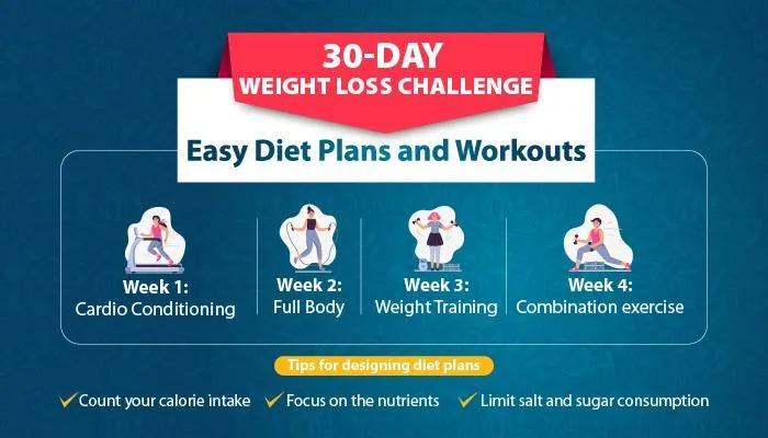 The 30-Day Weight Loss Challenge: Easy Diet Plans and Workouts