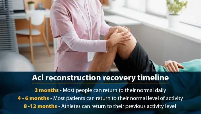 ACL Reconstruction