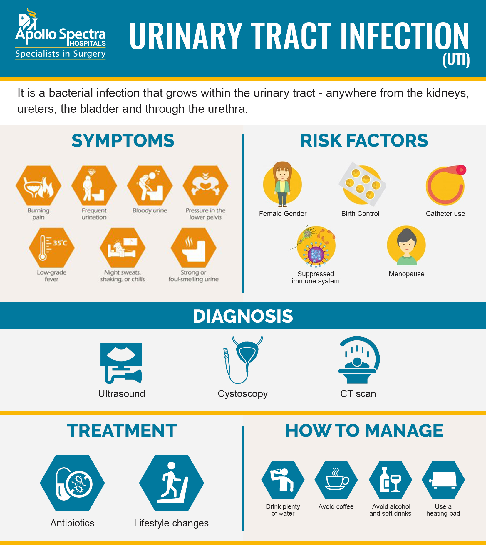 How To Avoid Urine Infection Computerconcert17