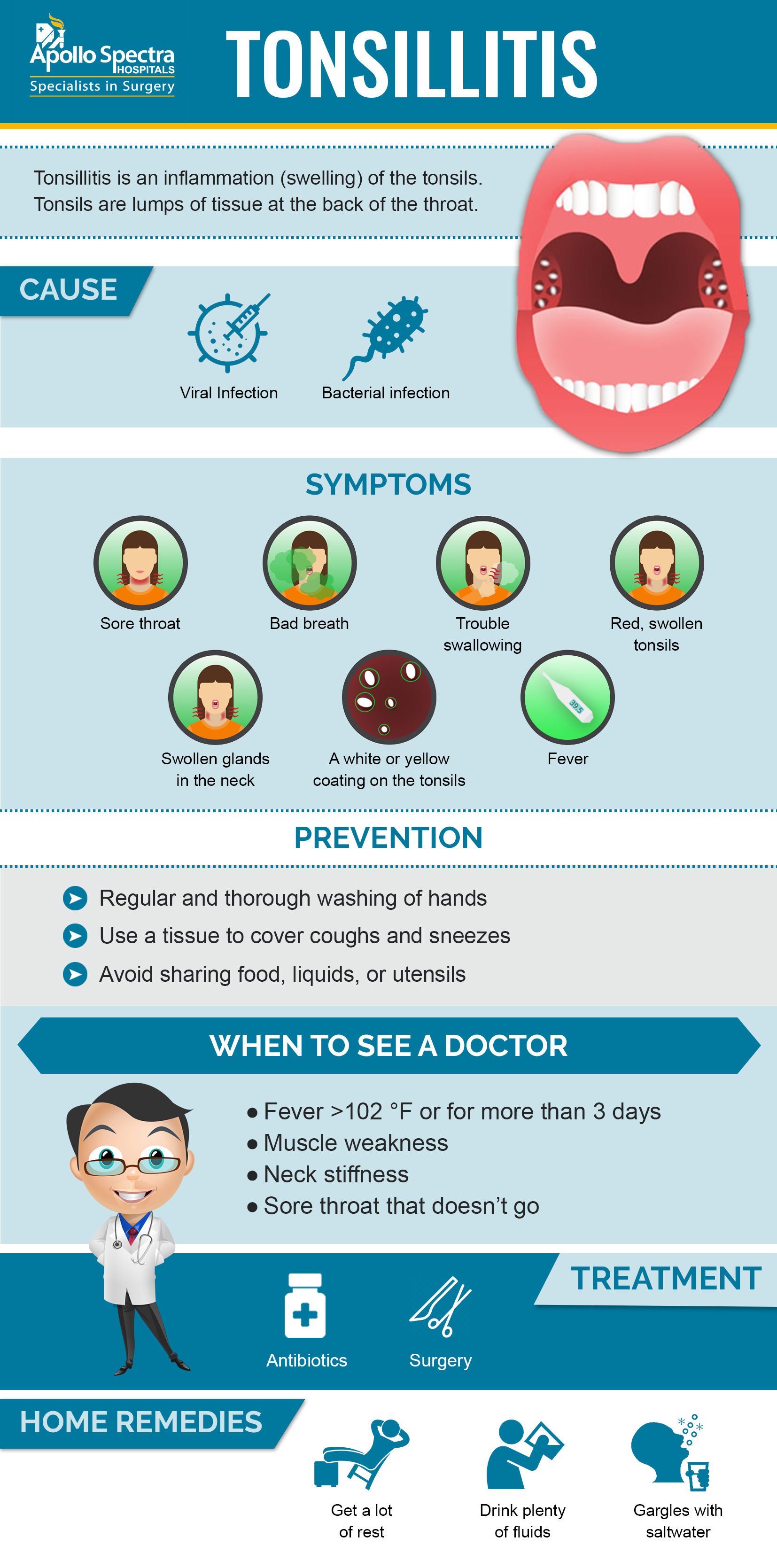 Bacterial Tonsillitis Vs Viral Tonsillitis