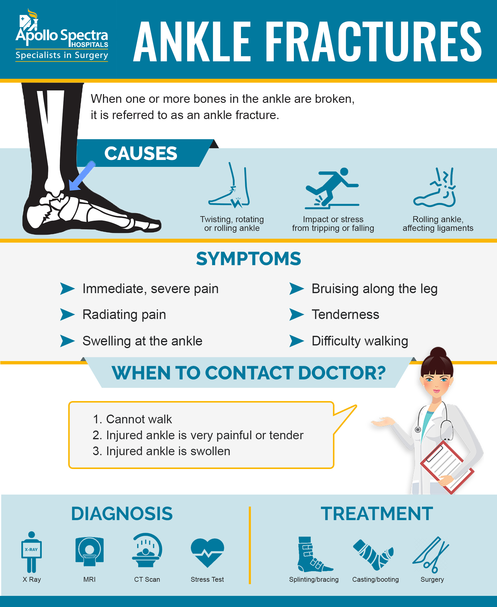 Ankle Fracture Diagnosis and Rehabilitation