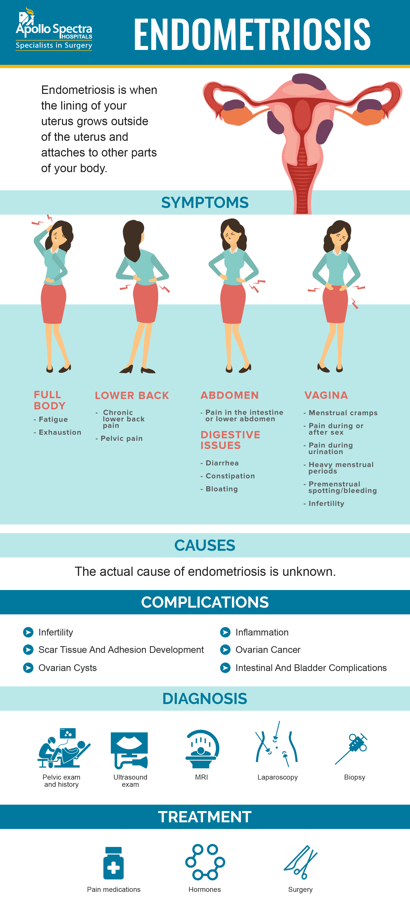 What is Endometriosis and its key Symptoms & Causes?