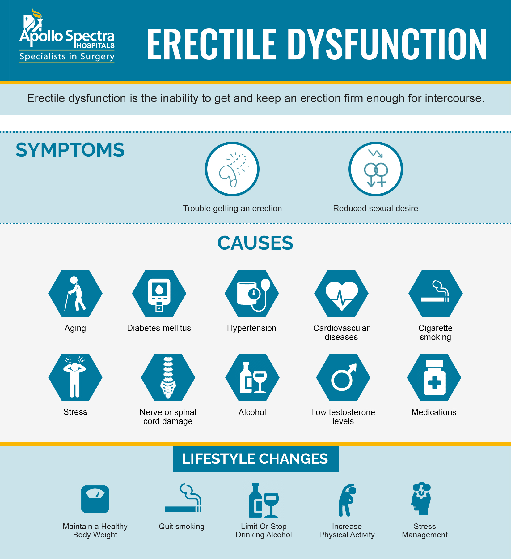 What Are The Causes And Treatment Options For Erectile Dysfunction 